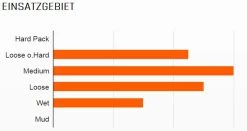 MAXXIS Ardent 29x2,40" TR EXO Dual 60 Faltreifen 5 MAXXIS Ardent 29x2,40" TR EXO Dual 60 Faltreifen -Fahrradladen 0946 Maxxis Ardent 26x2 25 L U S T EXC 120CP Faltreifen 2ccatmCYClN1Qk
