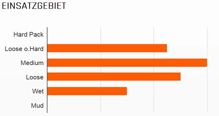 MAXXIS Ardent 29x2,40" TR EXO Dual 60 Faltreifen 4 MAXXIS Ardent 29x2,40" TR EXO Dual 60 Faltreifen – Bild 2