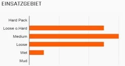 MAXXIS Minion DHR II Hinten 27,5 X 2,30" TR EXO 3C MaxxTerra 60 Faltreifen -Fahrradladen 1204 Maxxis Minion DHF Front 26x2 7 SuperTacky 60DW Drahtreifen 2MtQ5MvvVHtOVi