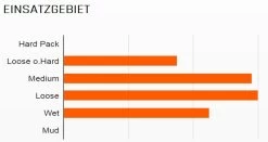 MAXXIS HighRoller II 29x2,30" TR EXO Dual 60 Faltreifen -Fahrradladen 1475 Maxxis HighRoller II 26x2 40 EXO MaxxPro 60 Faltreifen 29B10eMJu9Xaar