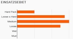 MAXXIS Ikon 29x2,35" TR EXO 3C MaxxSpeed 120 Faltreifen 5 MAXXIS Ikon 29x2,35" TR EXO 3C MaxxSpeed 120 Faltreifen -Fahrradladen 1743 Maxxis Ikon 29x2 20 eXCeption 3C MaxxSpeed 120 Faltreifen 28JH00KsAdHQyQ