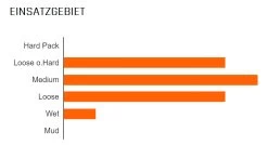 MAXXIS Minion DHR II Hinten 27,5x2,60" WT EXO TR Dual 60 Faltreifen 5 MAXXIS Minion DHR II Hinten 27,5x2,60" WT EXO TR Dual 60 Faltreifen -Fahrradladen DHR II 1