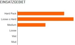 MAXXIS Aspen 29x2,25" TR EXO Dual 120 Faltreifen 5 MAXXIS Aspen 29x2,25" TR EXO Dual 120 Faltreifen -Fahrradladen Maxxis Aspen 29x2 25 TR Dual 120 Faltreifen 1032 TB96895400 b