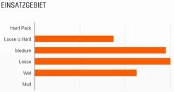 MAXXIS HighRoller II 27,5x2,40" EXO MaxxPro 60 Faltreifen 5 MAXXIS HighRoller II 27,5x2,40" EXO MaxxPro 60 Faltreifen -Fahrradladen Maxxis HighRoller II 27 5x2 40 EXO MaxxPro 60 Faltreifen 1477 2aj8yGb8sYGb9F