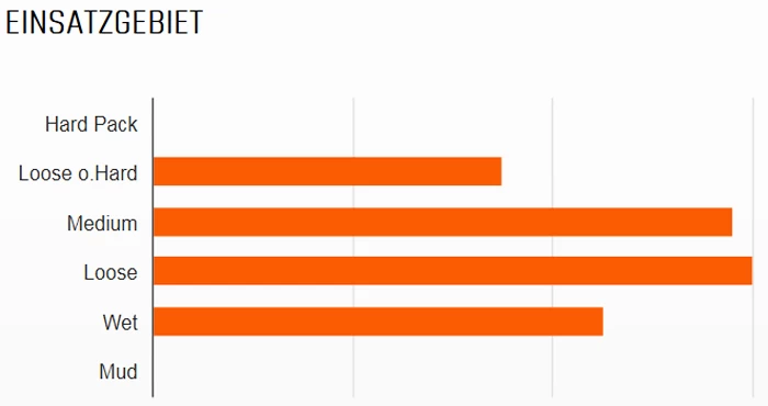 MAXXIS HighRoller II 27,5x2,40" EXO MaxxPro 60 Faltreifen 4 MAXXIS HighRoller II 27,5x2,40" EXO MaxxPro 60 Faltreifen – Bild 2