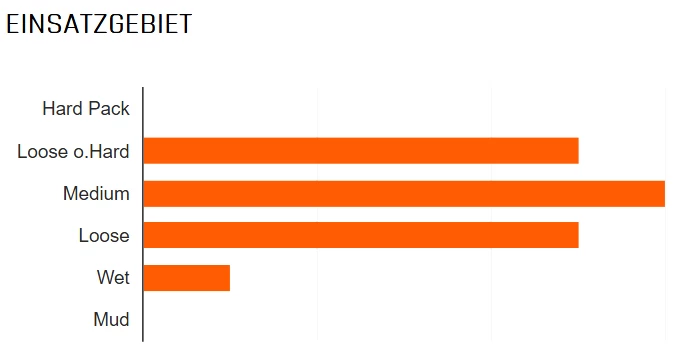 MAXXIS Minion DHF Vorne 29x2,50" WT EXO+ TR 3C MaxxTerra 120 Faltreifen 4 MAXXIS Minion DHF Vorne 29x2,50" WT EXO+ TR 3C MaxxTerra 120 Faltreifen – Bild 2