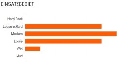 MAXXIS Minion DHF+ Vorne 27,5x2,80" TR EXO+ 3C MaxxTerra 120 Faltreifen -Fahrradladen Maxxis Minion DHF Vorne 29x2 50 WT DH TR 3C MaxxGrip 60x2 DW Faltreifen 1311 TB96800700 b