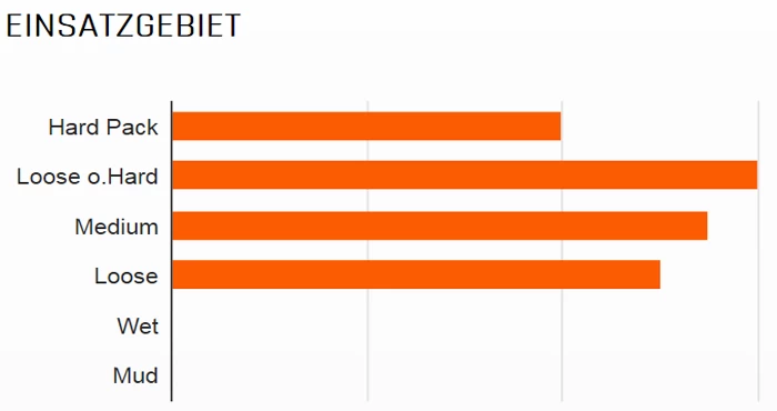 MAXXIS Minion DHR II Hinten 26x2,30" TR EXO 3C MaxxTerra 60 Faltreifen 4 MAXXIS Minion DHR II Hinten 26x2,30" TR EXO 3C MaxxTerra 60 Faltreifen – Bild 2