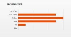 MAXXIS Minion DHR II Hinten WT 27,5 X 2,40" TR EXO Dual Faltreifen -Fahrradladen Maxxis Minion DHR II Hinten 275 240 TR EXO 3C MaxxTerra Faltreifen 2