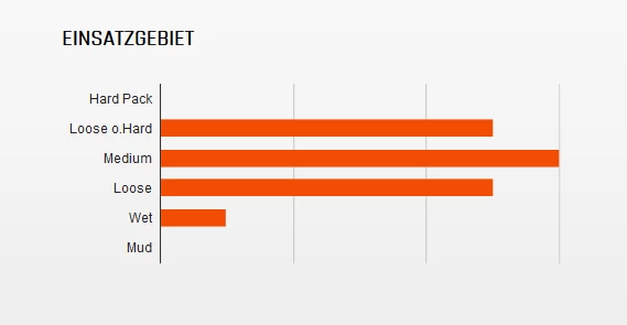 MAXXIS Minion DHR II Hinten WT 27,5 X 2,40" TR EXO Dual Faltreifen – Bild 2