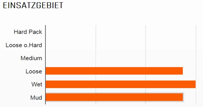 MAXXIS Shorty 26x2.40" SuperTacky 60DW Drahtreifen 4 MAXXIS Shorty 26x2.40" SuperTacky 60DW Drahtreifen – Bild 2