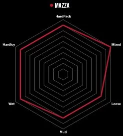 Vittoria Mazza 27,5" TNT Graphene 2.0 Faltreifen -Fahrradladen MazzaGQ43NNQdnhZki