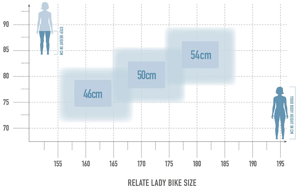 Relate 9.0 Lady 625 4 Relate 9.0 Lady 625 – Bild 2