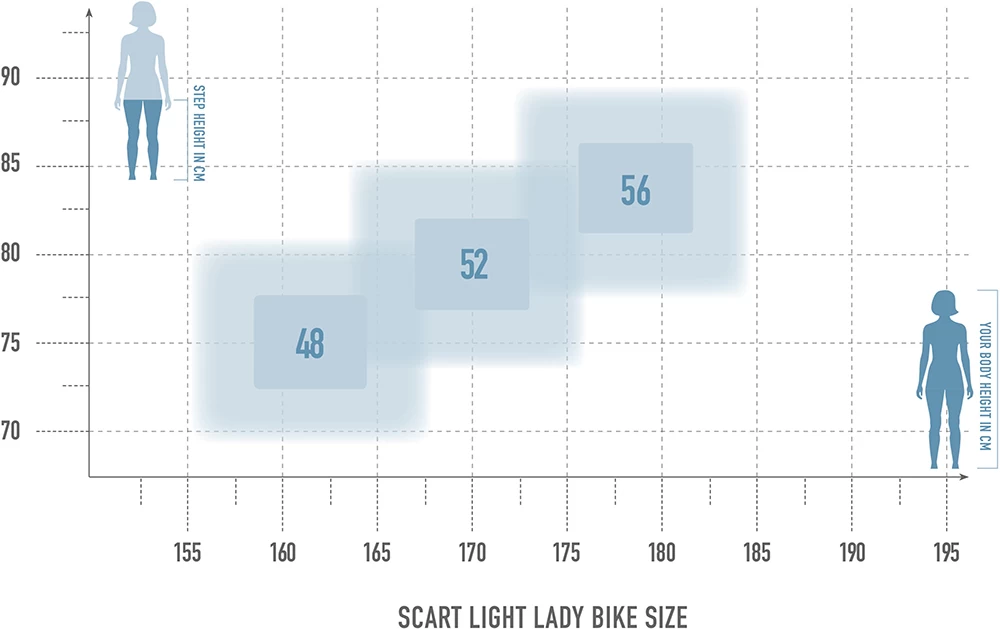 Scart Light 8.0 Lady 4 Scart Light 8.0 Lady – Bild 2